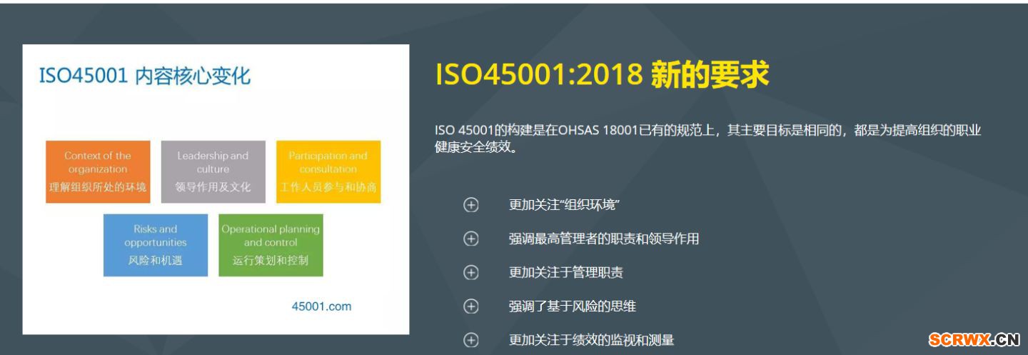 ISO45001認證輔導(dǎo)|企業(yè)危險源識別與評價表制定要求