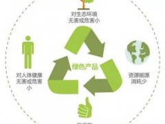 什么是綠色產(chǎn)品認(rèn)證？怎樣申請？