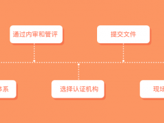 iso27001認(rèn)證流程是怎么樣？
