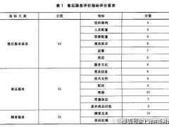 售后服務(wù)五星級(jí)認(rèn)證是什么？gb/t27922售后服務(wù)認(rèn)證辦理流程