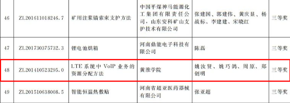 河南省政府發(fā)文獎(jiǎng)勵(lì)！第四屆河南省專利獎(jiǎng)名單公布