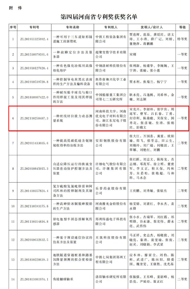 河南省政府發(fā)文獎(jiǎng)勵(lì)！第四屆河南省專利獎(jiǎng)名單公布