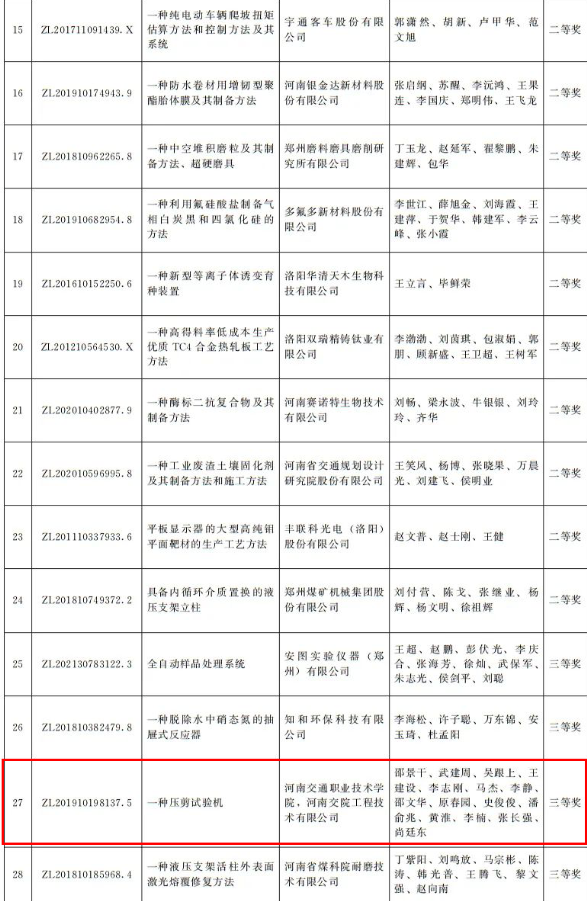河南省政府發(fā)文獎(jiǎng)勵(lì)！第四屆河南省專利獎(jiǎng)名單公布