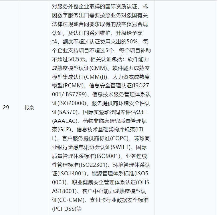 2024年CCRC、CMMI、DCMM、ITSS全國各省補(bǔ)助政策匯總(圖7)